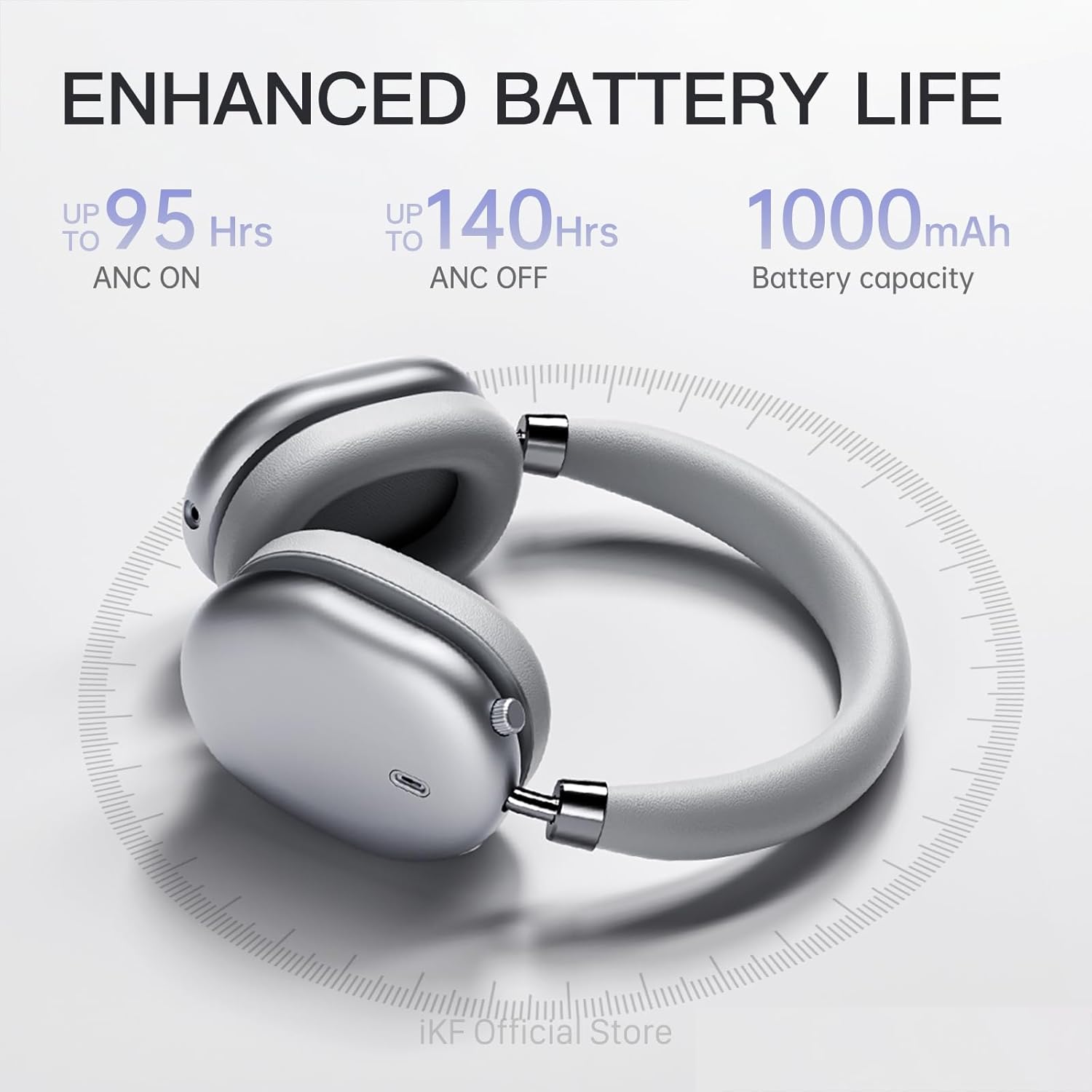 iKF Nano Adaptive Active Noise Cancelling Headphones, Wired/Wireless Bluetooth 5.4 Headset, 140H Playtime,Transparent Mode, Deep Bass