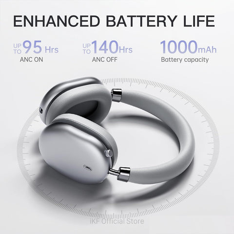 iKF Nano Adaptive Active Noise Cancelling Headphones, Wired/Wireless Bluetooth 5.4 Headset, 140H Playtime,Transparent Mode, Deep Bass